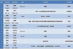 艾顿：我在这个联盟里没啥需要证明的 我可是顶薪球员